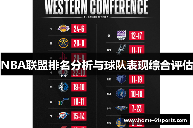 NBA联盟排名分析与球队表现综合评估